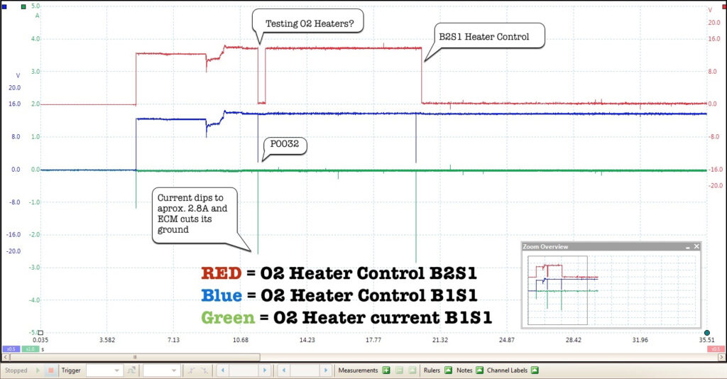 Bad Oxygen Sensor Heater Waveform. P0032