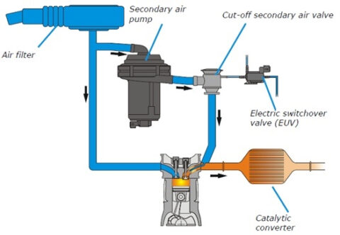 Car Secondary Converter Diagram